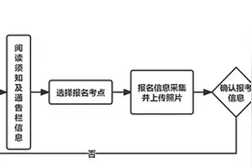 江苏省2025年9月全国计算机等级考试报名通告图片