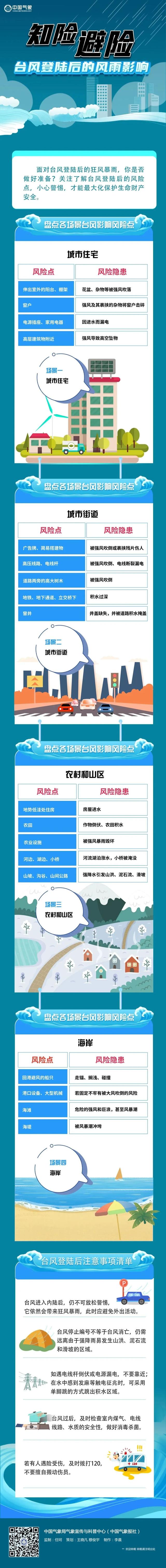 三问再次登陆的台风“竹节草”