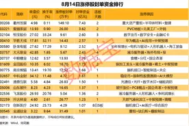 揭秘涨停 | 数字货币板块多股涨停！图片
