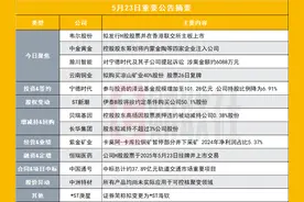 1600亿芯片龙头拟赴港上市|盘后公告集锦图片