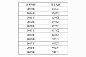 高考人数8年来首次降低，释放什么信号？图片