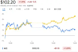 外卖“新规”来了！规范平台收费、商户入驻......美团、京东股价齐涨图片