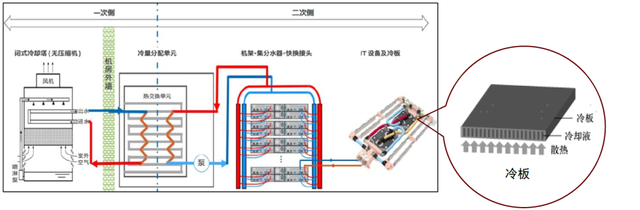 AI进化论：液冷，引领服务器散热新时代
