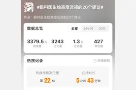 健康热搜榜 | 花青素成视力“加油站”？网络偏方背后，实则满满隐患图片