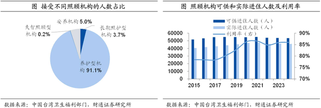 中国台湾养老金都投些什么