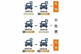 春节小型客车免费走高速！ETC和人工通道咋进出有说道↘图片