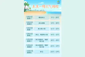 三亚最新天气→图片