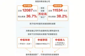 深度｜“低利息、零抵押、秒到账” ……网贷无孔不入！警惕魅惑下的陷阱图片