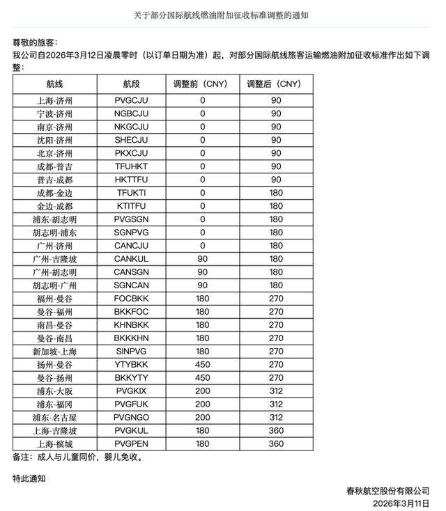 机票要涨价了，需买机票的抓紧了！上海飞这些地方的航线都将受影响