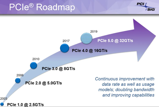 PCIe，狂飙20年