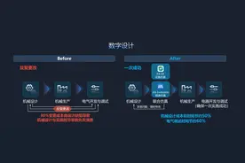 汇川技术智能制造新架构发布，五大核心方案破解产业升级难题图片