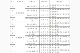 早晚高峰正常通行！淄博快速路发布最新施工时间表！图片