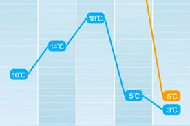 骤降21℃！长沙气象发布雷电预警！强降雨！马上到湖南→图片