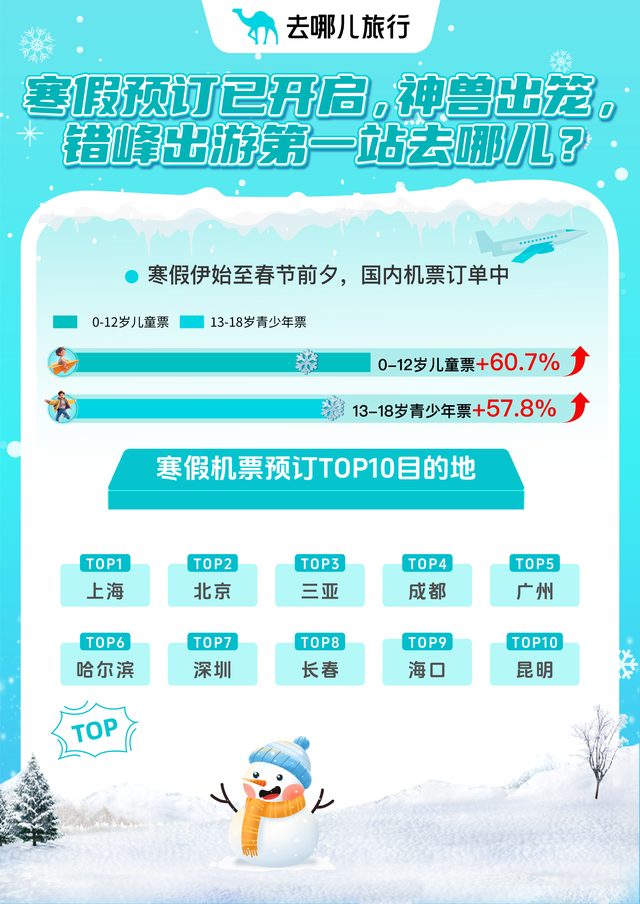 寒假亲子游订票开启 昆明上榜去哪儿平台国内机票TOP10热门目的地