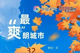 最“爽”朗、最“明媚”……山东三市上榜2024城市天气“最”榜单图片