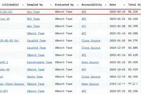 视频大模型卷开源，阿里云深夜开源万相模型，超越Sora？图片