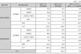 电梯间的千亿巨头，83亿“吃下”行业独角兽，京东百度终于“解套”图片