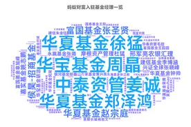 基金经理“冰点”晒单，蚂蚁财富用户陪伴的新尝试图片