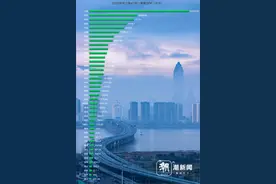 全部出炉！长三角41市，绍兴居首位图片