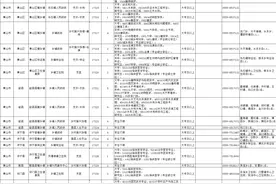 黄山市招募73人！安徽省2025年“三支一扶”计划招募公告发布图片