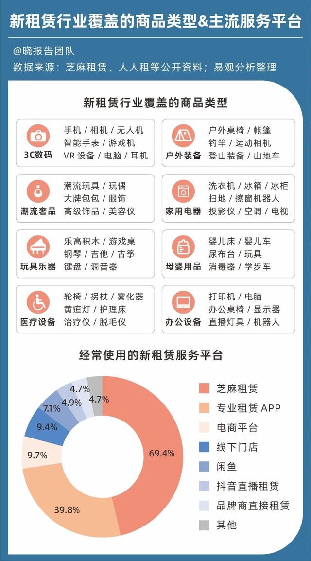 订单激增348%，年轻人用租赁爆改旅游