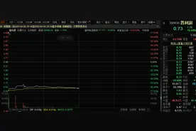 跌超70%，300630，退市！PEEK概念大涨，绩优股曝光图片