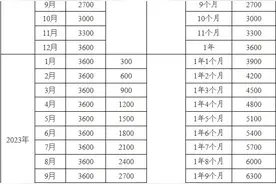 C财经｜一文速读：国家育儿补贴谁能领？怎么领？何时领？图片
