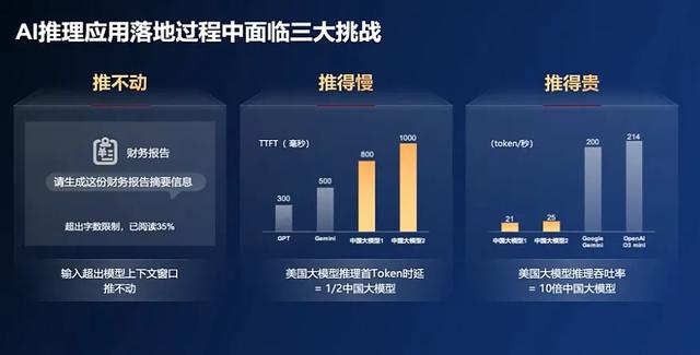 AI落地的关键堵点，华为用“黑科技”打通了