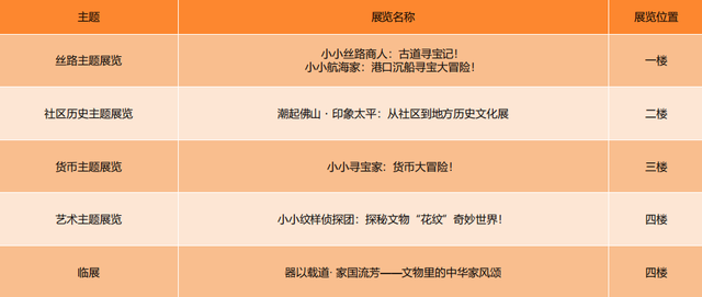 佛山遛娃“天花板”，要来了！