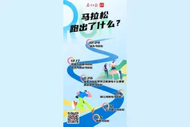 一天上万人同跑，马拉松跑出了什么？图片