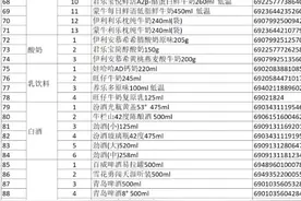 打造乳业新质生产力｜多个乳制品单品入选2023中国便利店畅销名单图片