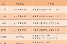 西安回杭州的高铁，退票扣150多元？春运期间这条规则一定要看清楚图片