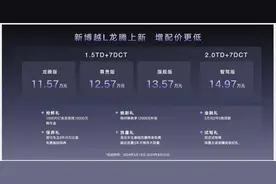 吉利新博越L龙腾伤心 增配价更低，11.57万元起图片