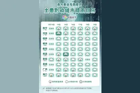 南方主要影响城市降雨日历来了！看哪里雨水全勤打卡？图片