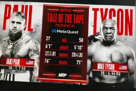 58岁泰森顶住了27岁小伙的猛攻，站着打完了比赛图片