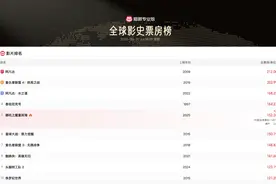 《哪吒2》超152亿票房是怎么算出来的？为什么能更新得这么快图片