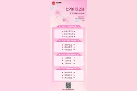 七夕礼物浪漫之选，这份爱意表达指南请查收！图片