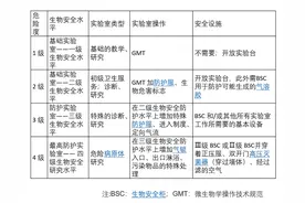 追问｜神秘的生物安全实验室，改造搬迁如何办？图片