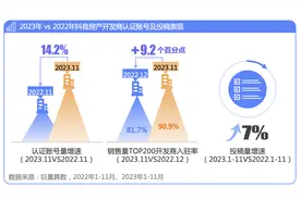 房产经纪人转战线上，抖音加速布局“直播卖房”图片