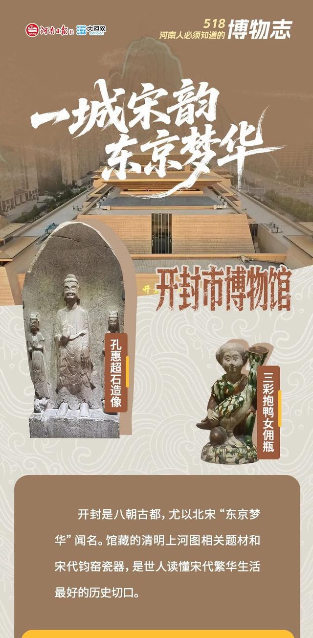 河南的博物馆，每一座都值得引以为傲！