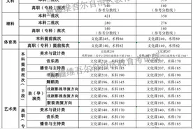 新疆2025年普通高校招生各批次最低投档控制分数线确定图片