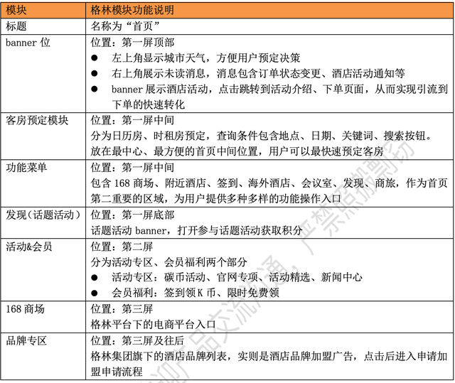 酒店APP竞品分析报告：格林VS华住会