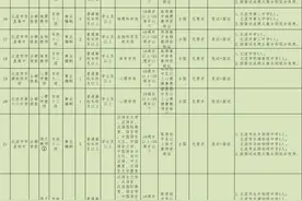 536人！玉林多地学校招老师，部分有编制图片