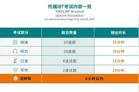 紫牛调查｜戴牙套被拒绝参加托福考试？注意！不提前报备很可能被禁止入场图片