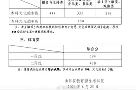 山东公布2024高考分数线图片