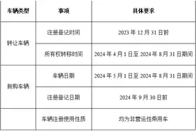 最高补1万元！“五一”来阳江买车买家电，“以旧换新”补贴多！图片