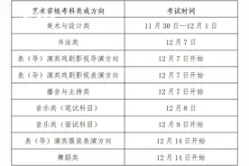 “做梦都在练琴”，2025艺考进入冲刺阶段！专家：放平心态很重要图片