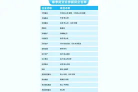 2025年观山湖区春季房交会即将开启：政企联动推出多重购房优惠图片