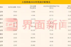 上市券商分红大PK！中信证券每10股派现4.8元最阔绰，这些公司股息率高于一年定存利率图片