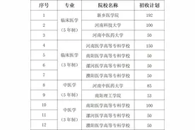 “两免一补”！2025年河南计划招收980名订单定向免费医学生图片